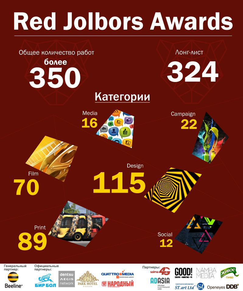 infografika-longlist