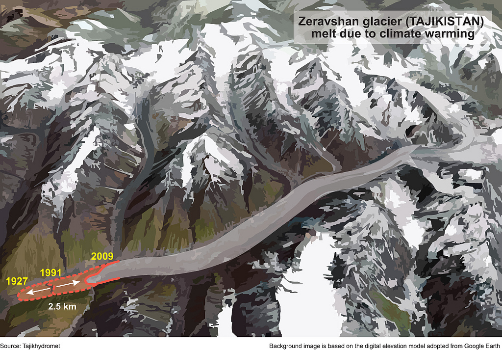 vsemirnyybankpomozhetbednymstranamborotsyasglobalnympotepleniem