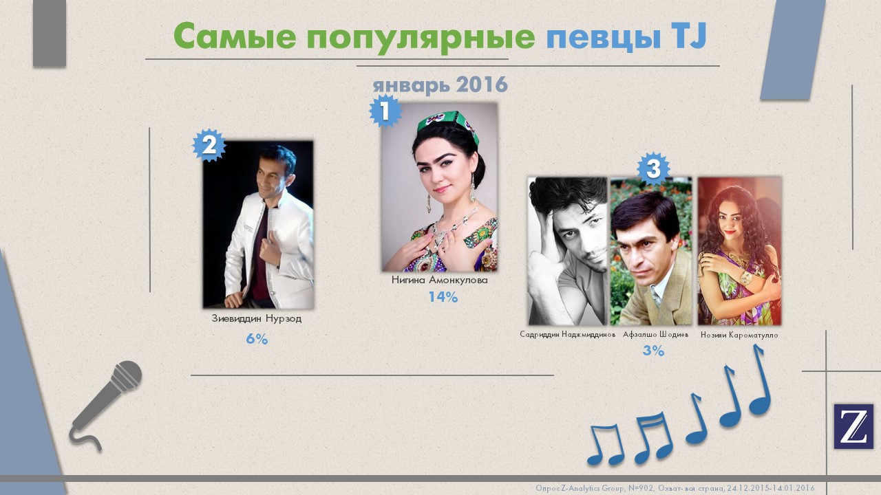 niginaamonkulovasamayalyubimoyaispolnitelnica