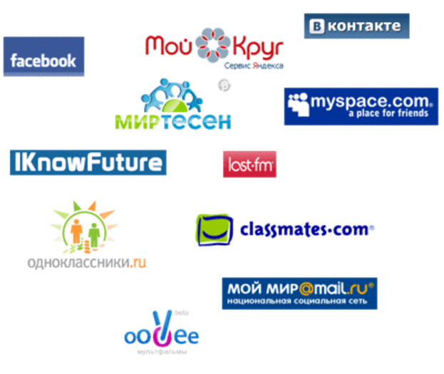 socialnyeseti