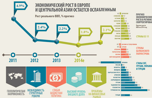 vsemirnyybankrostekonomikistransngvetomgodusostavitnebolee1