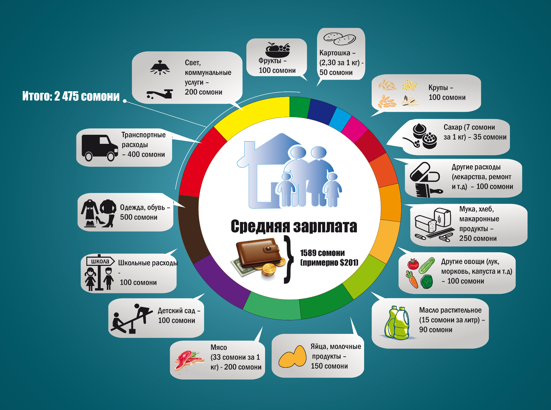 средняя зарплата