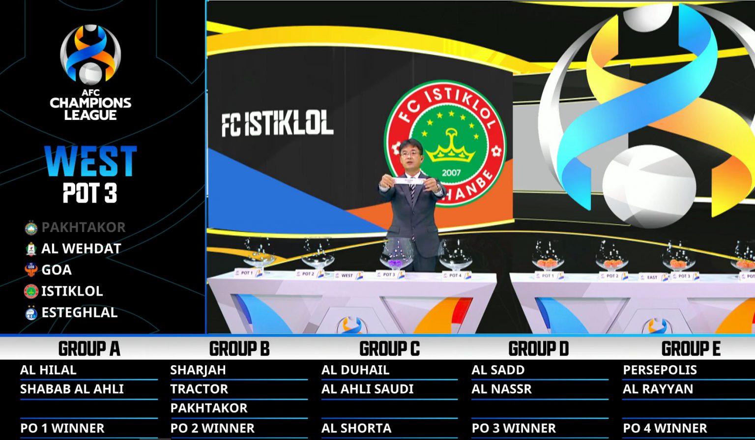 fcistiklol-acl2021-2-1536x895